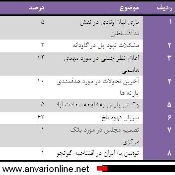 tahlil-blogfa