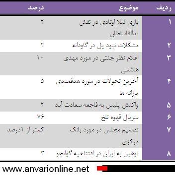 tahlil-persianblog