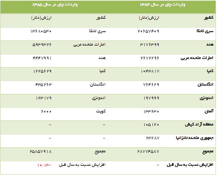 برای دیدن تصویر در ابعاد واقعی روی آن کلیک کنید