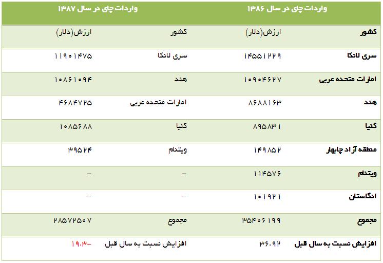 برای دیدن تصویر در ابعاد واقعی روی آن کلیک کنید