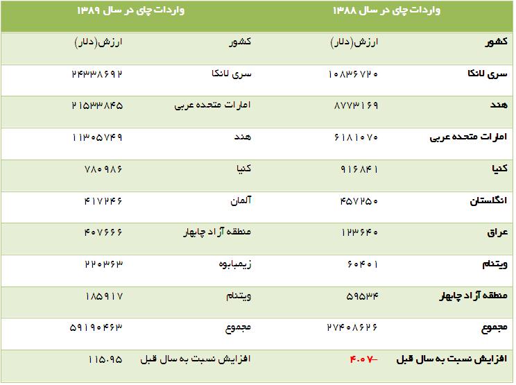 برای دیدن تصویر در ابعاد واقعی روی آن کلیک کنید