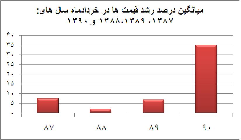 برای دیدن تصویر در ابعاد واقعی روی آن کلیک کنید