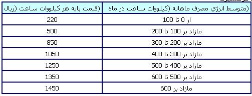 تعرفه مناطق گرمسیری 2