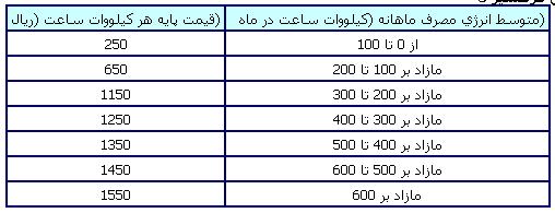 تعرفه مناطق گرمسیری 3