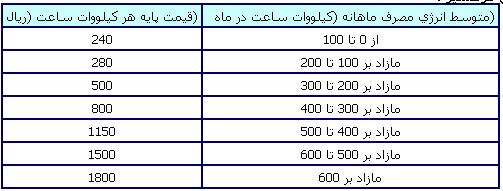 تعرفه مناطق گرمسیری 4