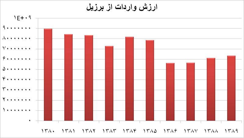 برای دیدن تصویر در ابعاد بزرگتر روی آن کلیک کنید