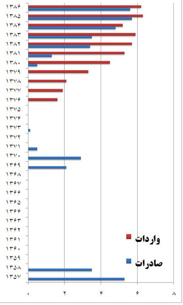 برای دیدن نمودار در ابعاد واقعی روی آن کلیک کنید