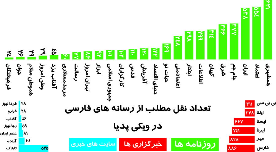 برای دیدن در ابعاد واقعی روی تصویر کلیک کنید