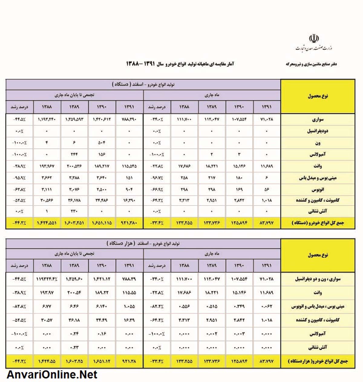 برای مشاهده جدول در ابعاد بزرگتر روی آن کلیک کنید 