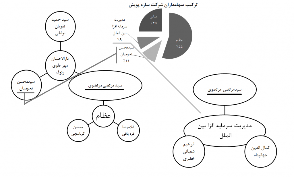 مرتضوی