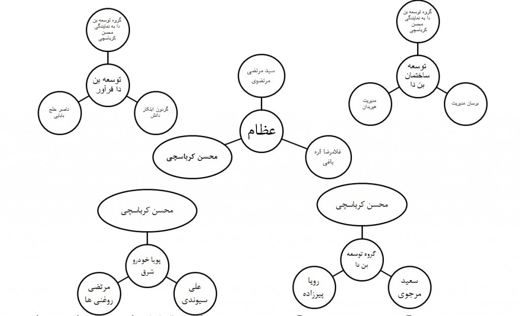 کرباسچی