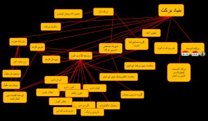 برای مشاهده چارت در ابعاد واقعی روی آن کلیک کنید