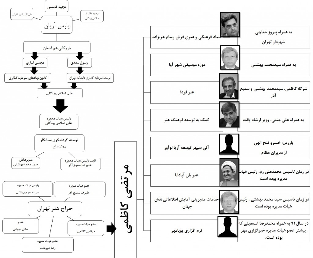 برای دیدن تصویر در ابعاد بزرگتر روی آن کلیک کنید