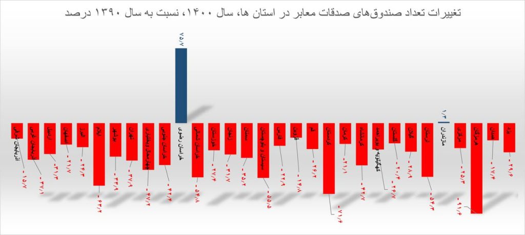 برای دیدن در اندازه بزرگتر روی عکس کلیک کنید