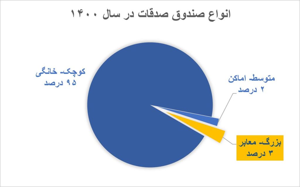 برای دیدن در اندازه بزرگتر روی عکس کلیک کنید