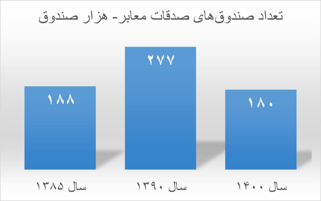 برای دیدن در اندازه بزرگتر روی عکس کلیک کنید