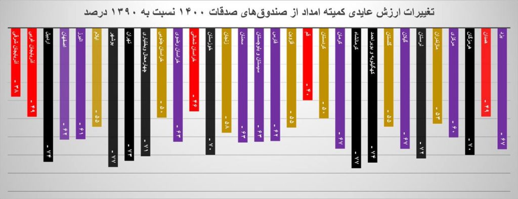 برای دیدن در اندازه بزرگتر روی عکس کلیک کنید