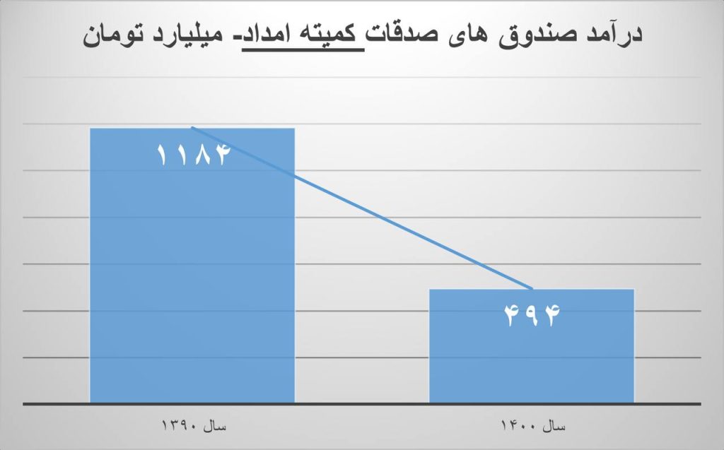 برای دیدن در اندازه بزرگتر روی عکس کلیک کنید