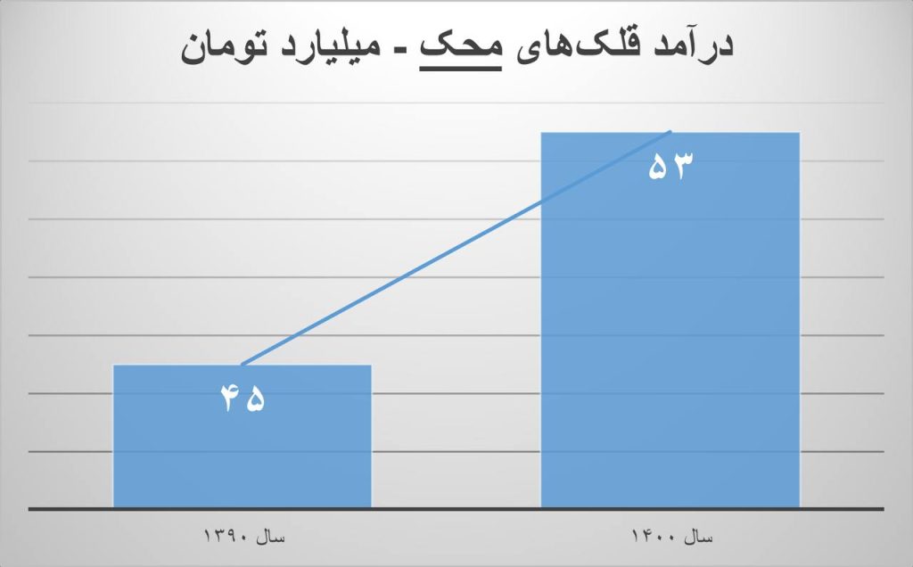 برای دیدن در اندازه بزرگتر روی عکس کلیک کنید