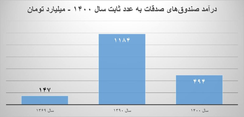 برای دیدن در اندازه بزرگتر روی عکس کلیک کنید