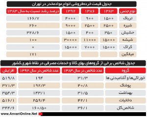 برای دیدن در ابعاد بزرگتر روی جدول کلیک کنید